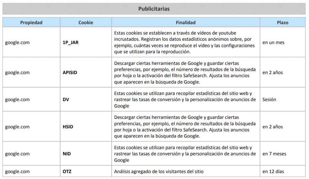 Cookies Esp 1