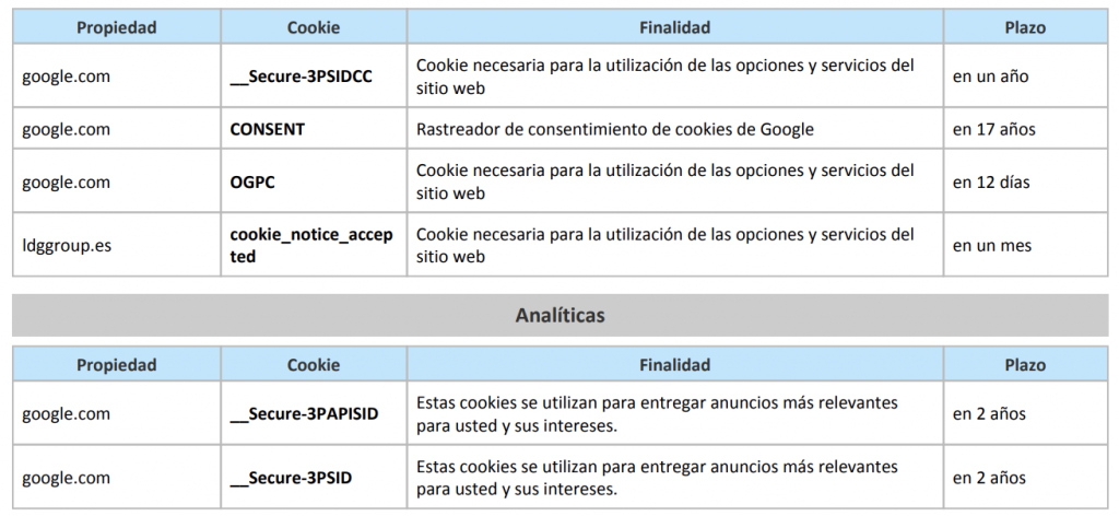 Cookies Esp