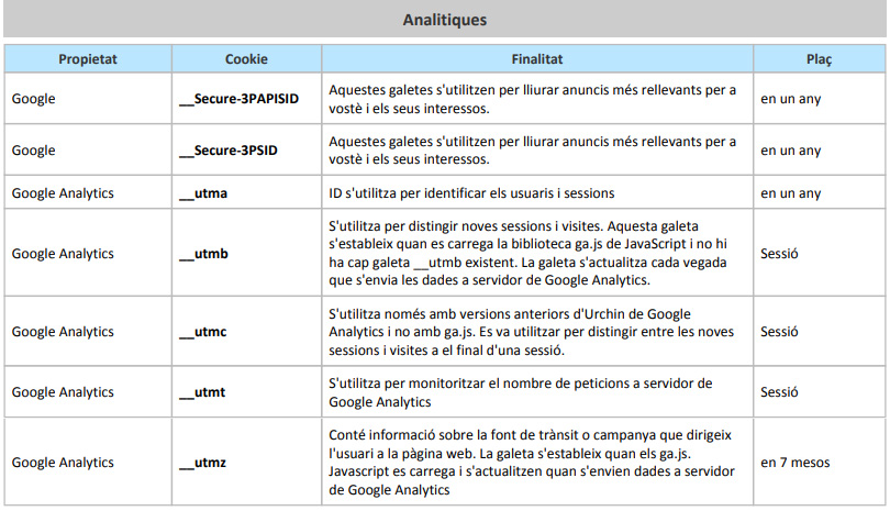 Cookies Analitiques