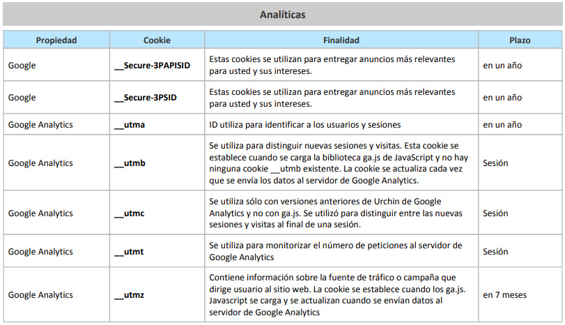 Cookies Analíticas
