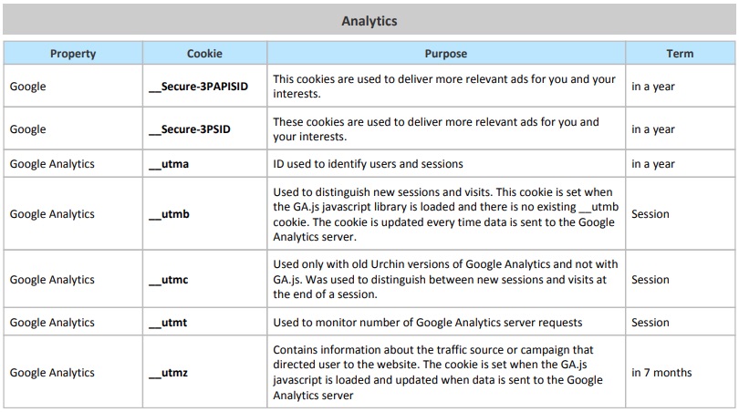 analytics