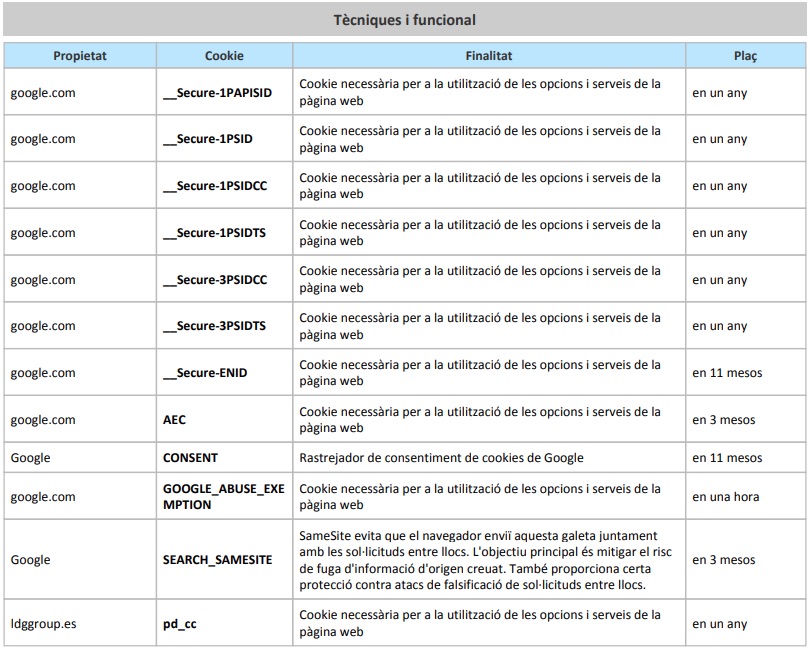 Cookies Tècniques