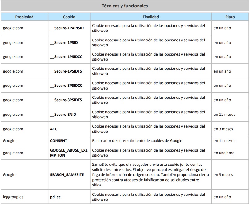 Cookies Técnicas